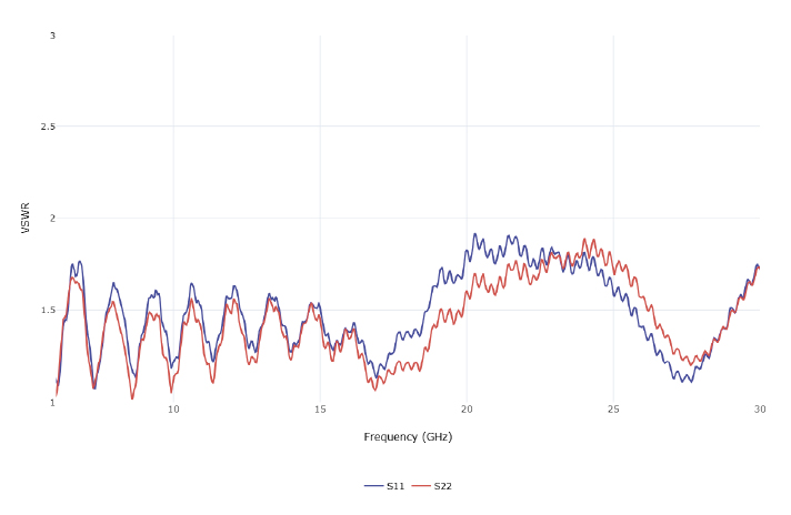 Return Loss